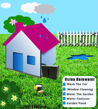 Rain Water Harvesting Aboveground System 350 Ltrs