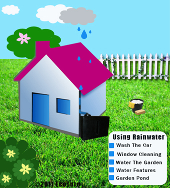 Rain Water Harvesting System 280 Litres